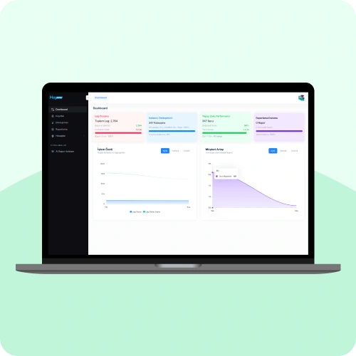 Gerçek raporlarla yararlı içgörüler sunan dashboard