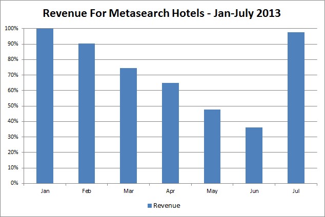 revenue_metasearch
